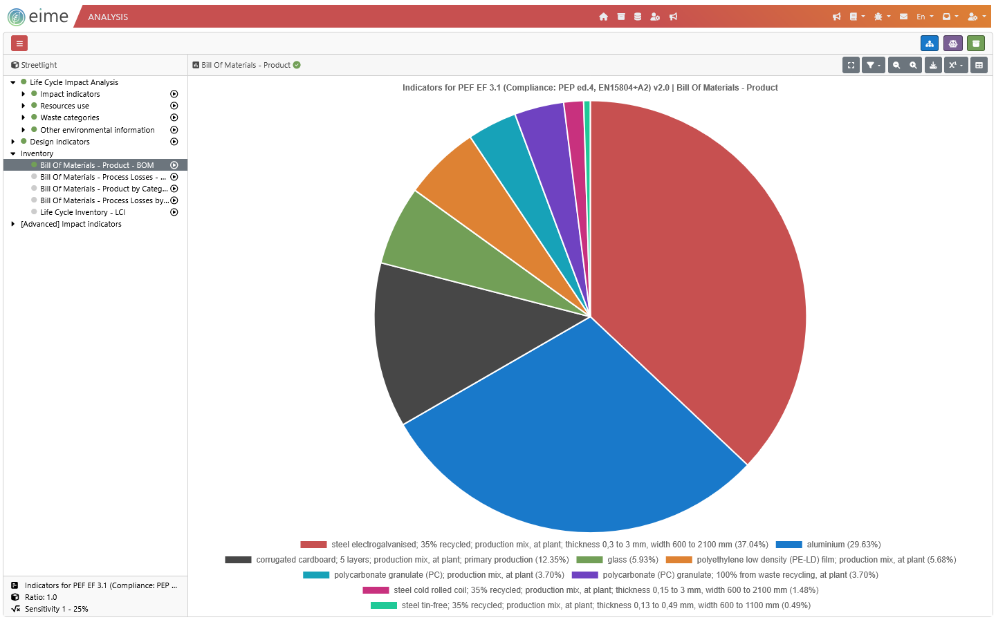 EIME LCA software impact assessments bill of material