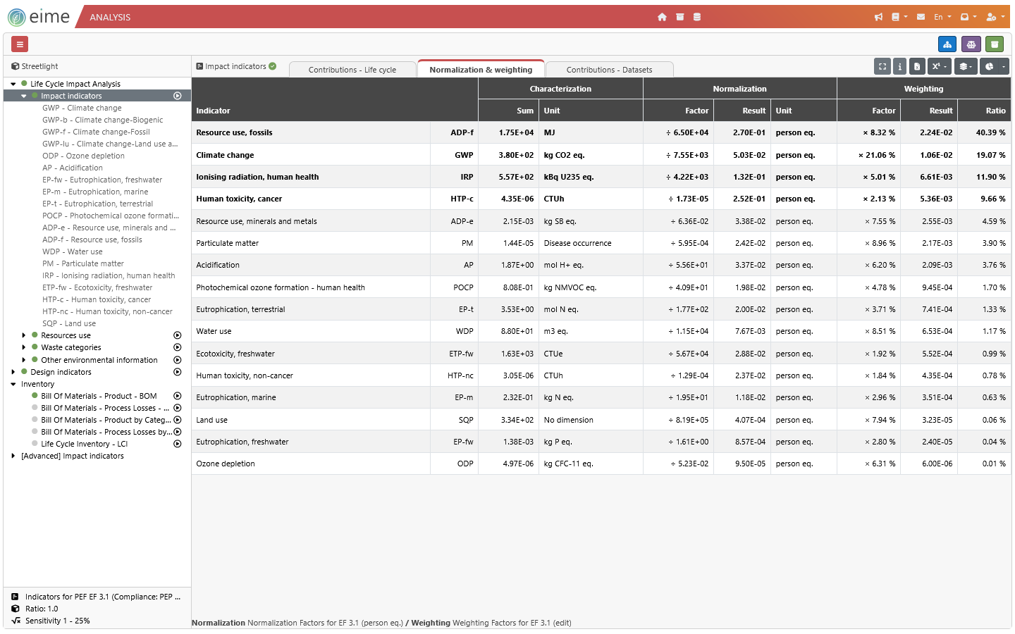 EIME LCA software impact assessments normalization spreadsheet