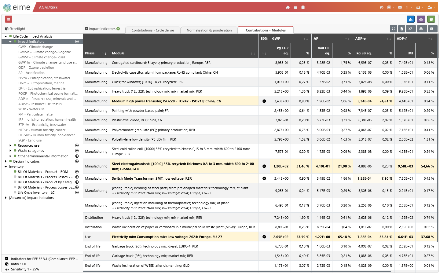 EIME logiciel ACV analyse impacts contribution