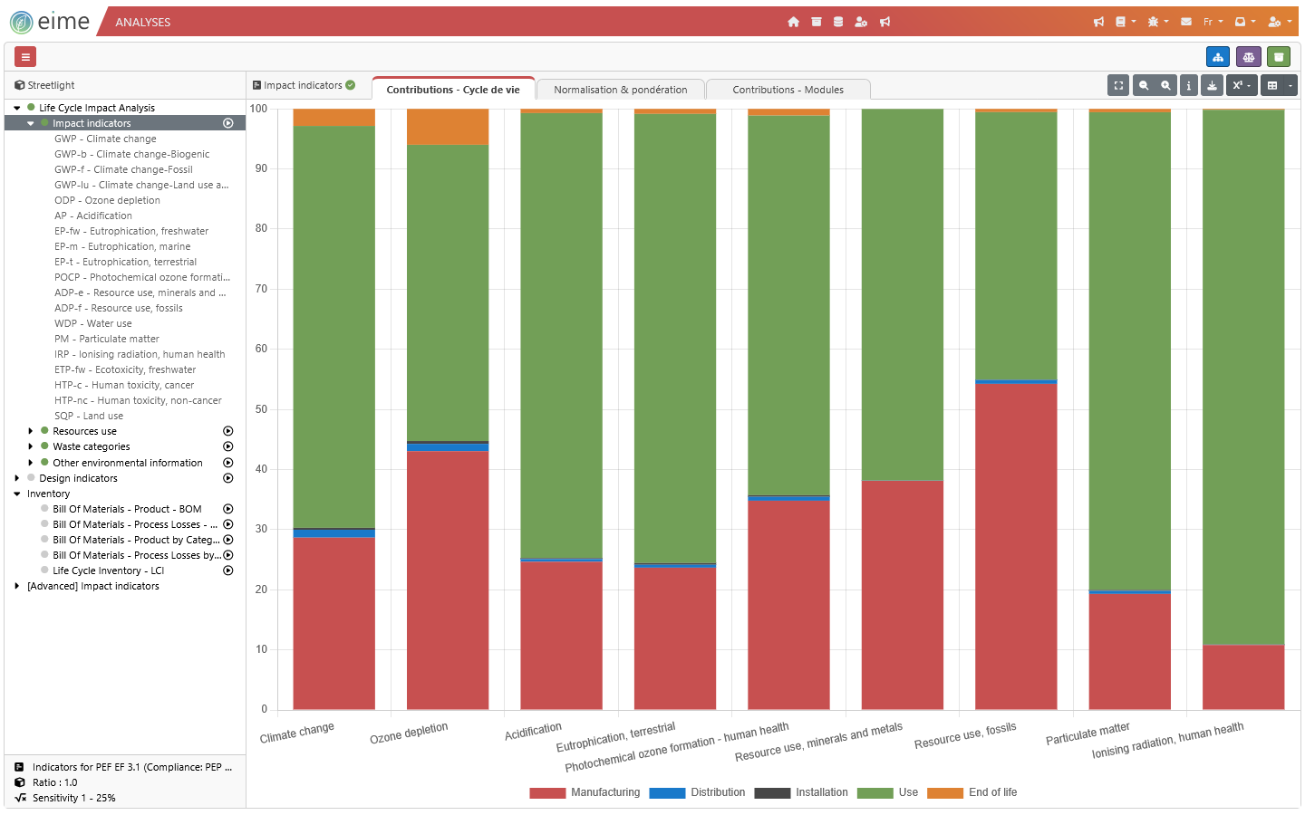 EIME logiciel ACV analyse impacts graphique barres