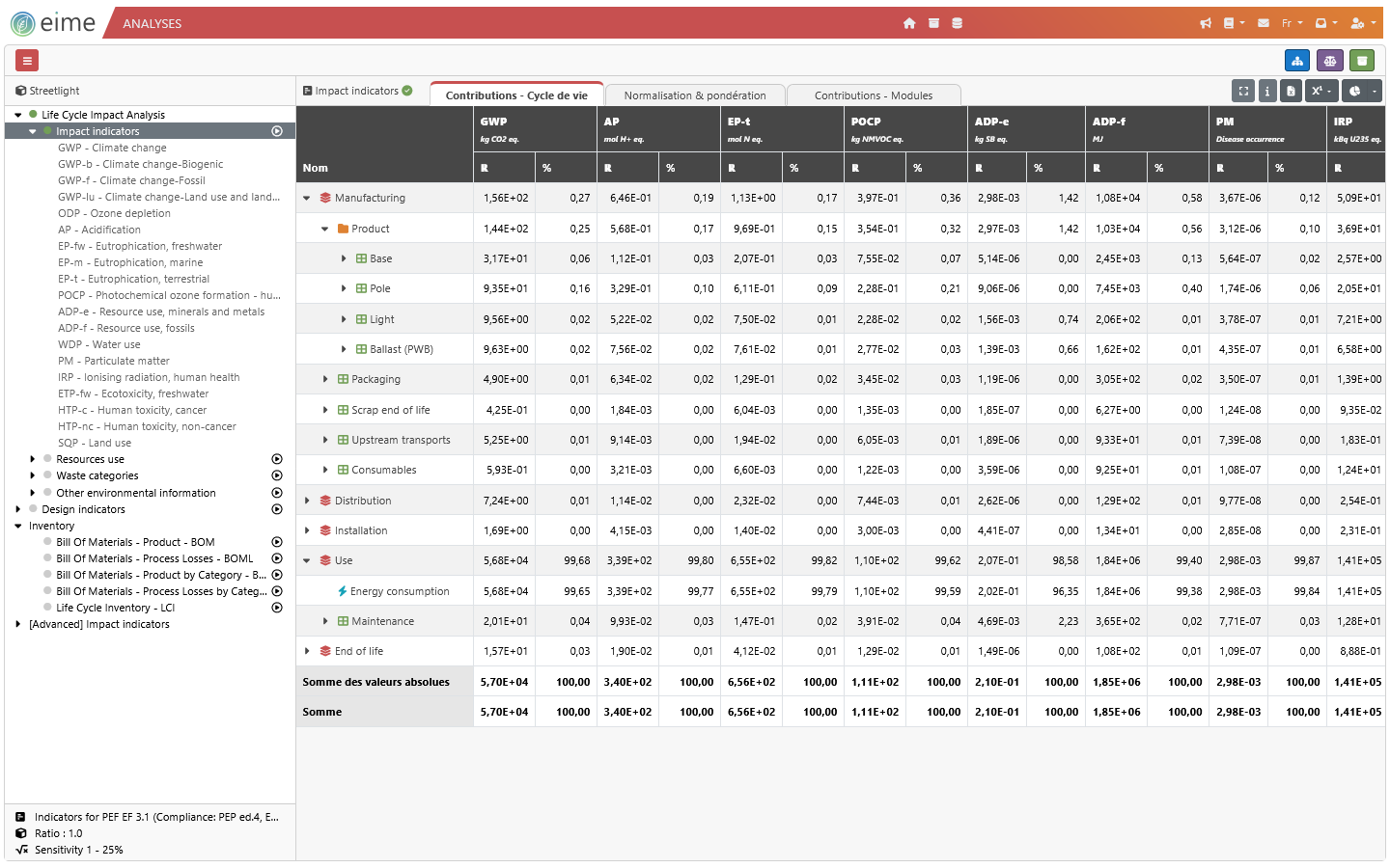EIME logiciel ACV analyse impacts tableau