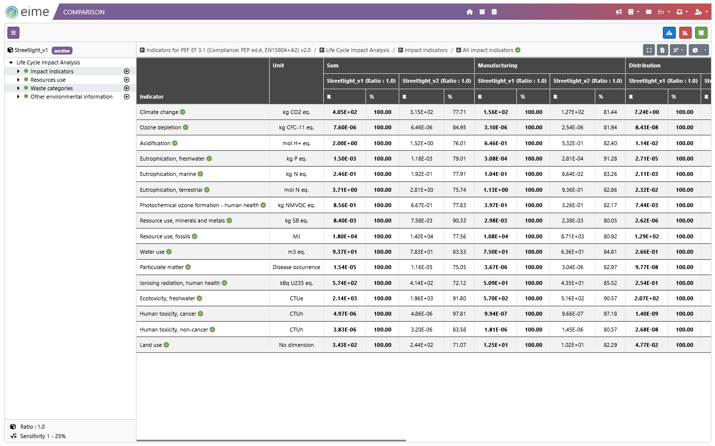 EIME LCA software comparison spreadsheet numbers