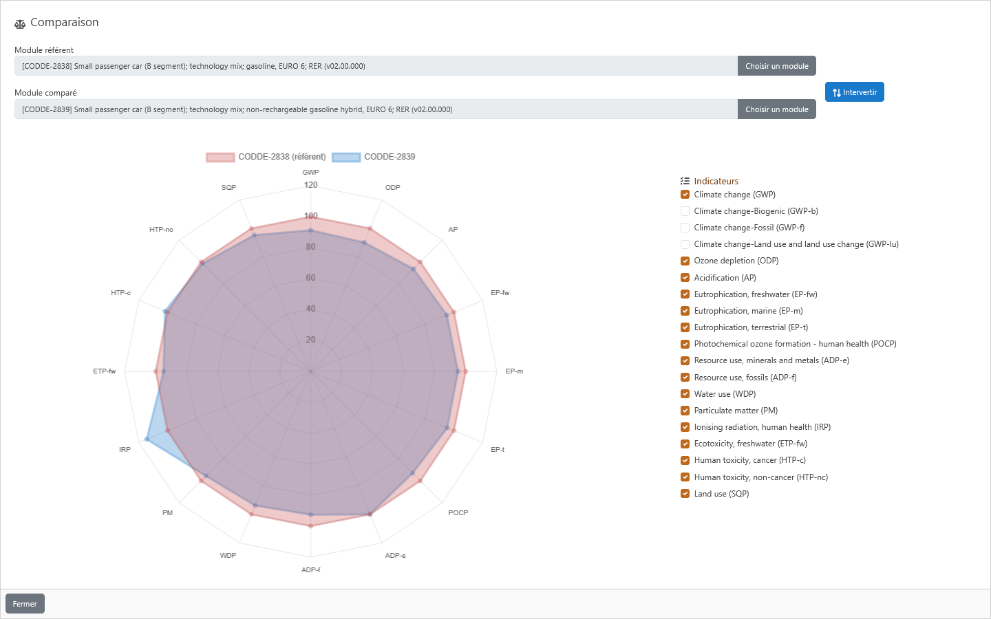 EIME logiciel ACV comparaison donnees ICV