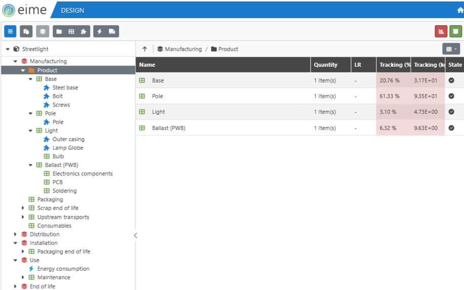 EIME LCA software impact indicator tracking